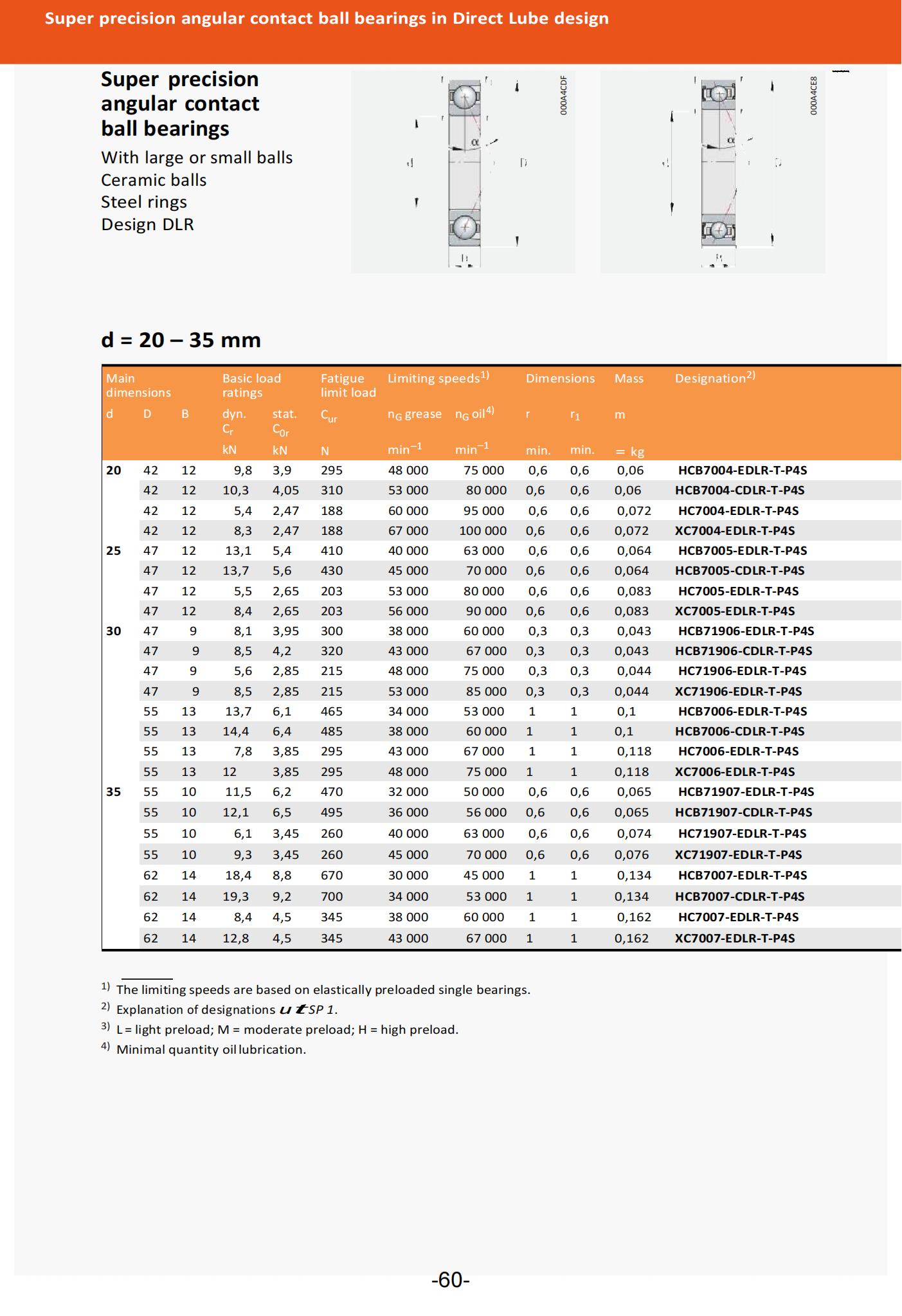 HCB7004-EDLR-T-P4S | 
HCB7004-CDLR-T-P4S | 
HC7004-EDLR-T-P4S | 
XC7004-EDLR-T-P4S | 
HCB7005-EDLR-T-P4S | 
HCB7005-CDLR-T-P4S | 
HC7005-EDLR-T-P4S | 
XC7005-EDLR-T-P4S | 
HCB71906-EDLR-T-P4S | 
HCB71906-CDLR-T-P4S | 
HC71906-EDLR-T-P4S | 
XC71906-EDLR-T-P4S | 
HCB7006-EDLR-T-P4S | 
HCB7006-CDLR-T-P4S | 
HC7006-EDLR-T-P4S | 
XC7006-EDLR-T-P4S | 
HCB71907-EDLR-T-P4S | 
HCB71907-CDLR-T-P4S | 
HC71907-EDLR-T-P4S | 
XC71907-EDLR-T-P4S | 
HCB7007-EDLR-T-P4S | 
HCB7007-CDLR-T-P4S | 
HC7007-EDLR-T-P4S | 
XC7007-EDLR-T-P4S | 
HCB71908-EDLR-T-P4S | 
HCB71908-CDLR-T-P4S | 
HC71908-EDLR-T-P4S | 
XC71908-EDLR-T-P4S | 
HCB7008-EDLR-T-P4S | 
HCB7008-CDLR-T-P4S | 
HC7008-EDLR-T-P4S | 
XC7008-EDLR-T-P4S | 
HCB71909-EDLR-T-P4S | 
HCB71909-CDLR-T-P4S | 
HC71909-EDLR-T-P4S | 
XC71909-EDLR-T-P4S | 
HCB7009-EDLR-T-P4S | 
HCB7009-CDLR-T-P4S | 
HC7009-EDLR-T-P4S | 
XC7009-EDLR-T-P4S | 
HCB71910-EDLR-T-P4S | 
HCB71910-CDLR-T-P4S | 
HC71910-EDLR-T-P4S | 
XC71910-EDLR-T-P4S | 
HCB7010-EDLR-T-P4S | 
HCB7010-CDLR-T-P4S | 
HC7010-EDLR-T-P4S | 
XC7010-EDLR-T-P4S | 
HCB71911-EDLR-T-P4S | 
HCB71911-CDLR-T-P4S | 
HC71911-EDLR-T-P4S | 
XC71911-EDLR-T-P4S | 
HCB7011-EDLR-T-P4S | 
HCB7011-CDLR-T-P4S | 
HC7011-EDLR-T-P4S | 
XC7011-EDLR-T-P4S | 
HCB71912-EDLR-T-P4S | 
HCB71912-CDLR-T-P4S | 
HC71912-EDLR-T-P4S | 
XC71912-EDLR-T-P4S | 
HCB7012-EDLR-T-P4S | 
HCB7012-CDLR-T-P4S | 
HC7012-EDLR-T-P4S | 
XC7012-EDLR-T-P4S | 
HCB71913-EDLR-T-P4S | 
HCB71913-CDLR-T-P4S | 
HC71913-EDLR-T-P4S | 
XC71913-EDLR-T-P4S | 
HCB7013-EDLR-T-P4S | 
HCB7013-CDLR-T-P4S | 
HC7013-EDLR-T-P4S | 
XC7013-EDLR-T-P4S | 
HCB71914-EDLR-T-P4S | 
HCB71914-CDLR-T-P4S | 
HC71914-EDLR-T-P4S | 
XC71914-EDLR-T-P4S | 
HCB7014-EDLR-T-P4S | 
HCB7014-CDLR-T-P4S | 
HC7014-EDLR-T-P4S | 
XC7014-EDLR-T-P4S | 
HCB71915-EDLR-T-P4S | 
HCB71915-CDLR-T-P4S | 
HC71915-EDLR-T-P4S | 
XC71915-EDLR-T-P4S | 
HCB7015-EDLR-T-P4S | 
HCB7015-CDLR-T-P4S | 
HC7015-EDLR-T-P4S | 
XC7015-EDLR-T-P4S | 
HCB71916-EDLR-T-P4S | 
HCB71916-CDLR-T-P4S | 
HC71916-EDLR-T-P4S | 
XC71916-EDLR-T-P4S | 
HCB7016-EDLR-T-P4S | 
HCB7016-CDLR-T-P4S | 
HC7016-EDLR-T-P4S | 
XC7016-EDLR-T-P4S | 
HCB71917-EDLR-T-P4S | 
HCB71917-CDLR-T-P4S | 
HC71917-EDLR-T-P4S | 
XC71917-EDLR-T-P4S | 
HCB7017-EDLR-T-P4S | 
HCB7017-CDLR-T-P4S | 
HC7017-EDLR-T-P4S | 
XC7017-EDLR-T-P4S | 
HCB71918-EDLR-T-P4S | 
HCB71918-CDLR-T-P4S | 
HC71918-EDLR-T-P4S | 
XC71918-EDLR-T-P4S | 
HCB7018-EDLR-T-P4S | 
HCB7018-CDLR-T-P4S | 
HC7018-EDLR-T-P4S | 
XC7018-EDLR-T-P4S | 
HCB71919-EDLR-T-P4S | 
HCB71919-CDLR-T-P4S | 
HC71919-EDLR-T-P4S | 
XC71919-EDLR-T-P4S | 
HCB7019-EDLR-T-P4S | 
HCB7019-CDLR-T-P4S | 
HC7019-EDLR-T-P4S | 
XC7019-EDLR-T-P4S | 
HCB71920-EDLR-T-P4S | 
HCB71920-CDLR-T-P4S | 
HC71920-EDLR-T-P4S | 
XC71920-EDLR-T-P4S | 
HCB7020-EDLR-T-P4S | 
HCB7020-CDLR-T-P4S | 
HC7020-EDLR-T-P4S | 
XC7020-EDLR-T-P4S | 
HCB71921-EDLR-T-P4S | 
HCB71921-CDLR-T-P4S | 
HC71921-EDLR-T-P4S | 
XC71921-EDLR-T-P4S | 
HCB7021-EDLR-T-P4S | 
HCB7021-CDLR-T-P4S | 
HC7021-EDLR-T-P4S | 
XC7021-EDLR-T-P4S | 
HCB71922-EDLR-T-P4S | 
HCB71922-CDLR-T-P4S | 
HC71922-EDLR-T-P4S | 
XC71922-EDLR-T-P4S | 
HCB7022-EDLR-T-P4S | 
HCB7022-CDLR-T-P4S | 
HC7022-EDLR-T-P4S | 
XC7022-EDLR-T-P4S | 